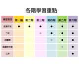 ㄅㄆㄇ大口袋學習教材-第三階