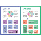 神奇魔杖互動遊戲書