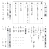 小學生現學現用造詞、造句活用評量(進階篇)